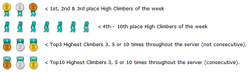 highest climbers.png